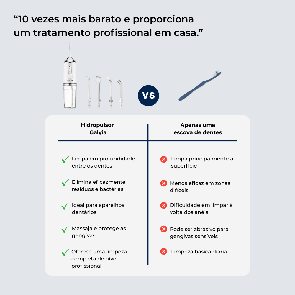 Hidropulsor Oral Profissional – Limpeza Profunda e Higiene Oral